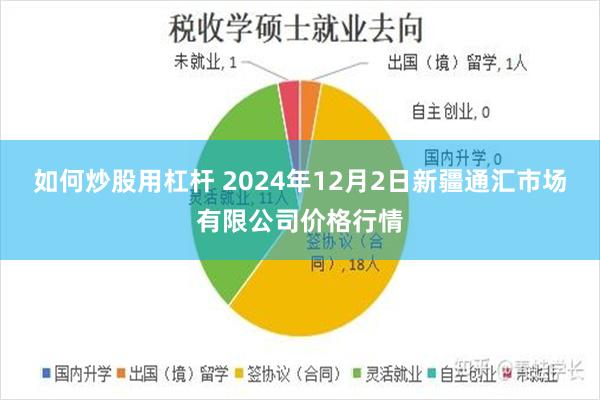 如何炒股用杠杆 2024年12月2日新疆通汇市场有限公司价格行情