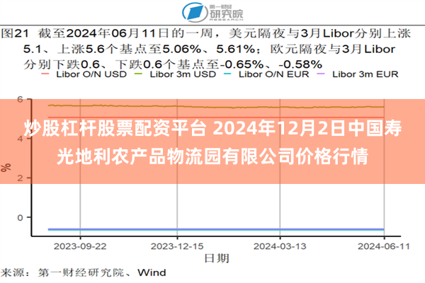 炒股杠杆股票配资平台 2024年12月2日中国寿光地利农产品物流园有限公司价格行情